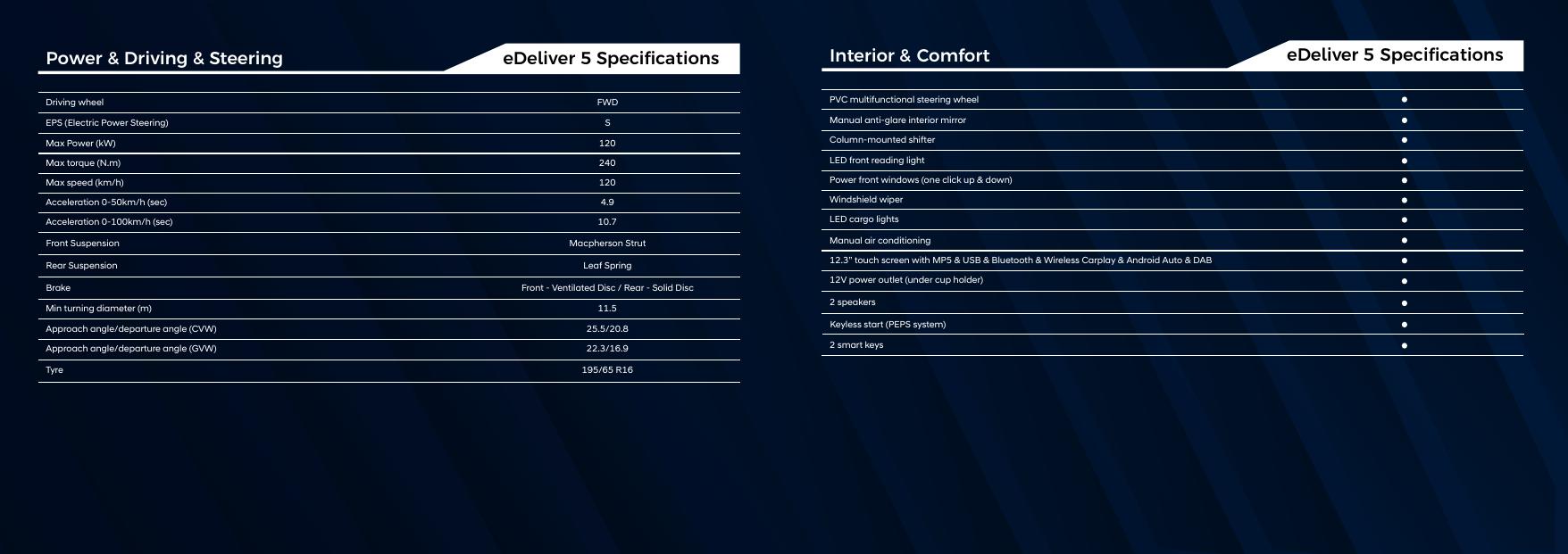 eDeliver 5 Power, Interior & Comfort